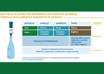 Etichettatura ambientale, lobbligo slitta al primo luglio 2022